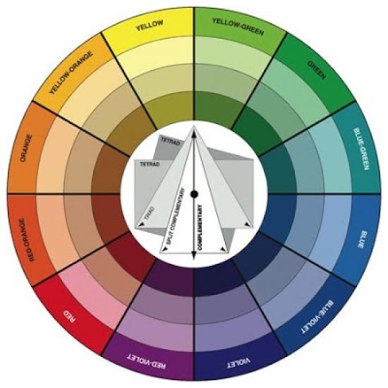 Colour wheel